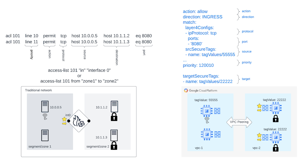 Cloud Firewall policies.jpg