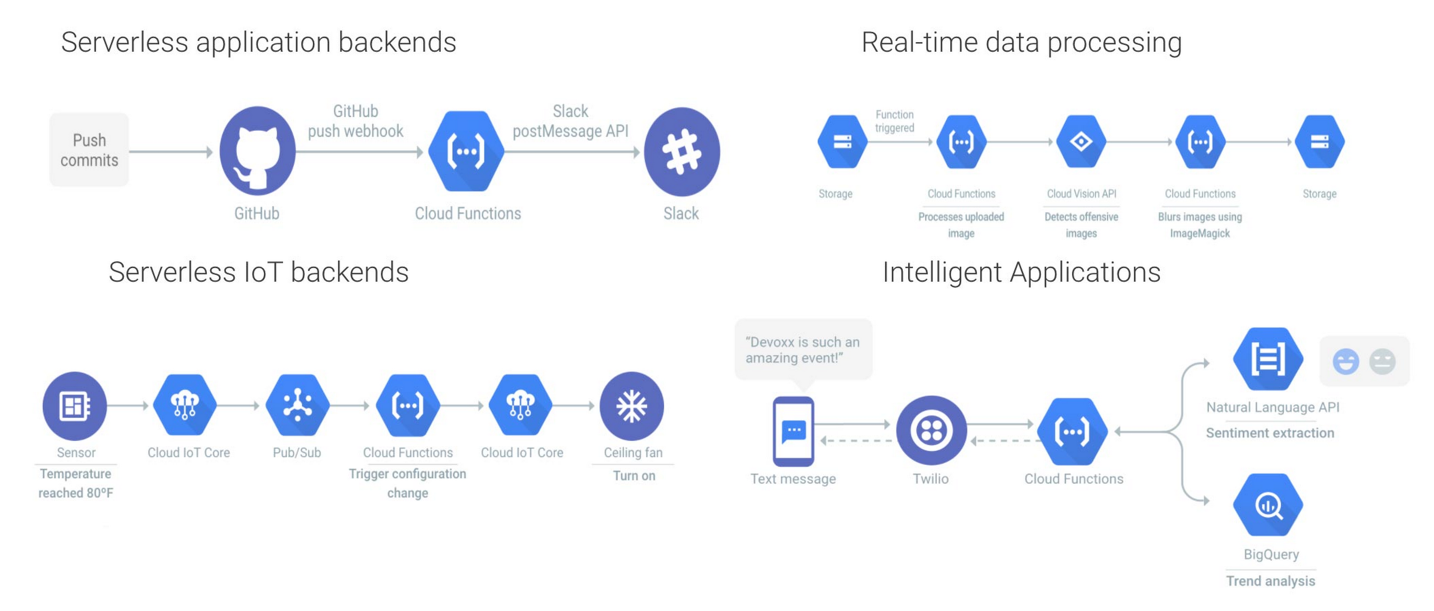 google cloud platform spring boot