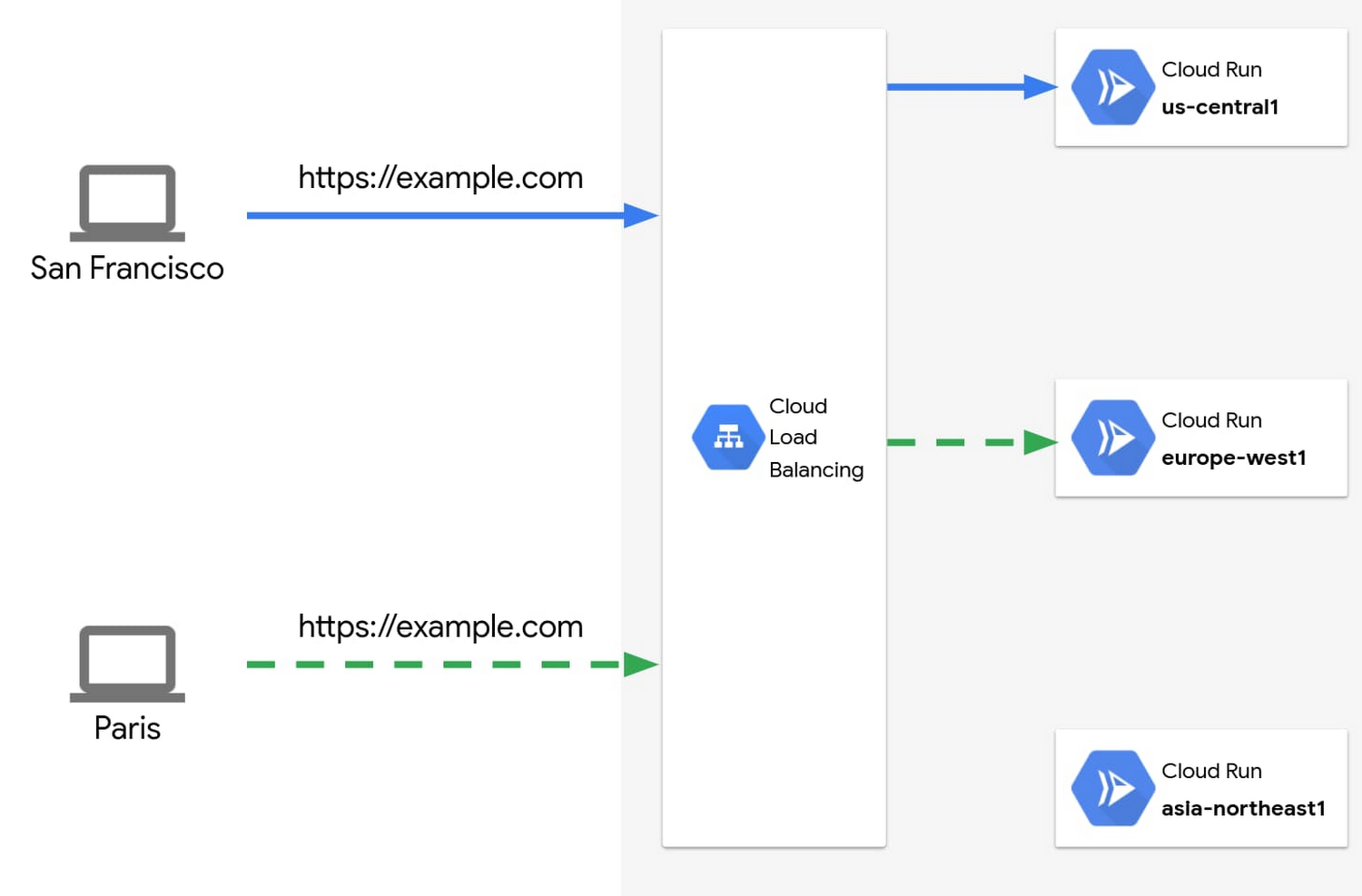 https://storage.googleapis.com/gweb-cloudblog-publish/images/Cloud_Load_Balancing.max-1500x1500.jpg