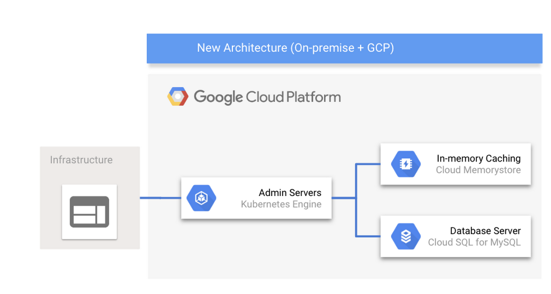 https://storage.googleapis.com/gweb-cloudblog-publish/images/Cloud_Memorystore_architecture.max-1100x1100.png