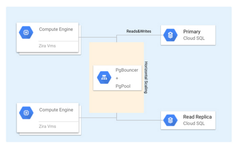Cloud SQL.jpg