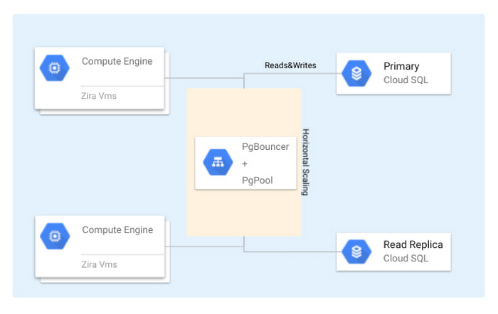 https://storage.googleapis.com/gweb-cloudblog-publish/images/Cloud_SQL.max-700x700.jpg