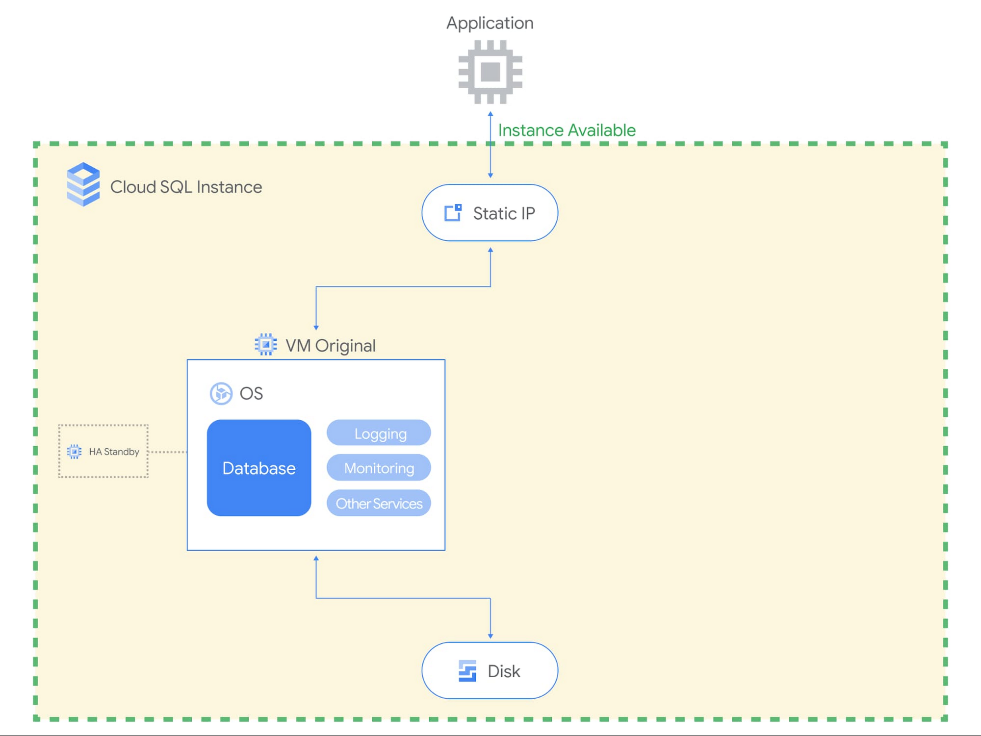 https://storage.googleapis.com/gweb-cloudblog-publish/images/Cloud_SQL_Maintenance_Blog_2.max-2000x2000.jpg