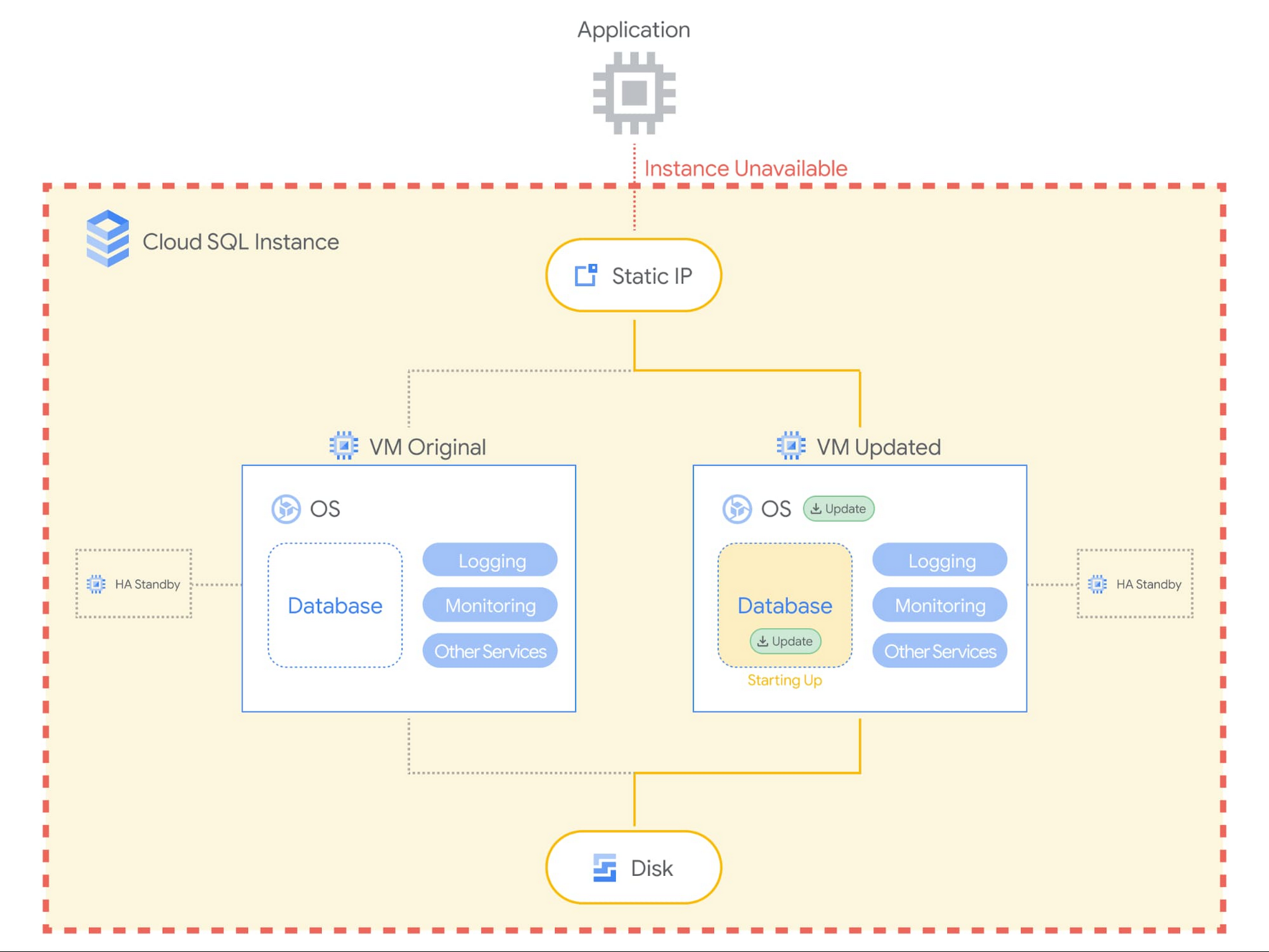 https://storage.googleapis.com/gweb-cloudblog-publish/images/Cloud_SQL_Maintenance_Blog_5.max-2000x2000.jpg