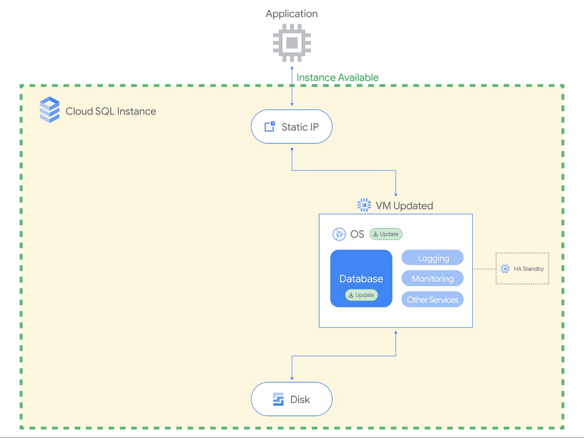 https://storage.googleapis.com/gweb-cloudblog-publish/images/Cloud_SQL_Maintenance_Blog_6.max-2000x2000.jpg