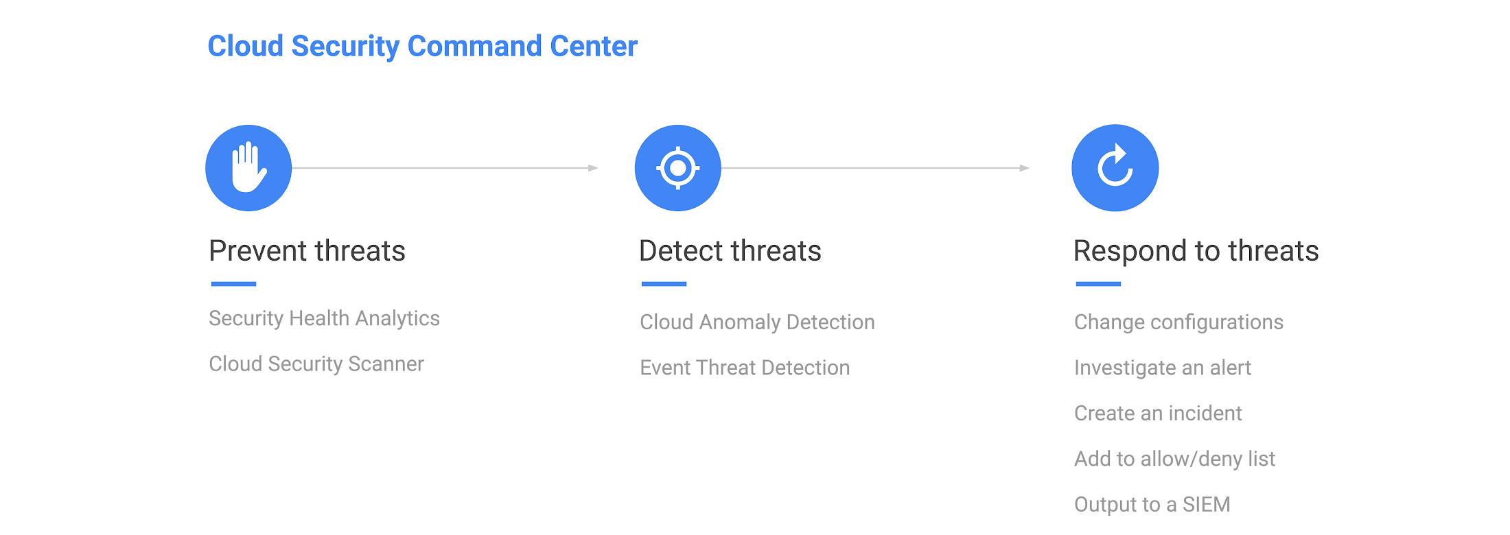 https://storage.googleapis.com/gweb-cloudblog-publish/images/Cloud_Security_Command_Center-01.max-2200x2200.png