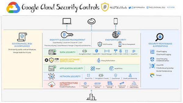 https://storage.googleapis.com/gweb-cloudblog-publish/images/Cloud_Security_Overview_2.max-600x600.jpeg