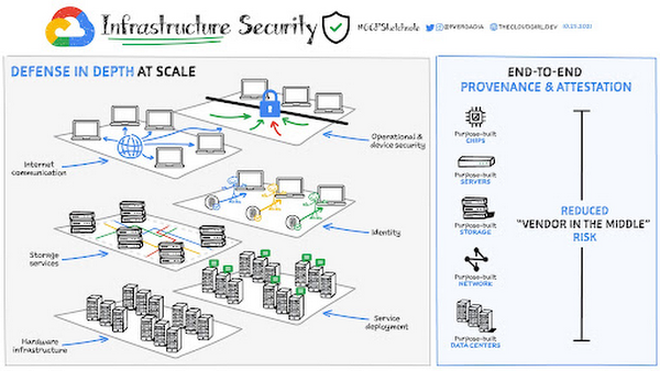 https://storage.googleapis.com/gweb-cloudblog-publish/images/Cloud_Security_Overview_3.max-600x600.jpeg