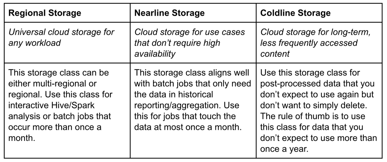 Universal Cloud Storage Service