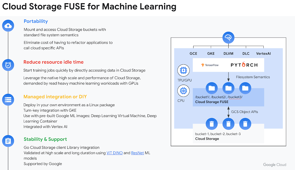 Cloud Storage Fuse for ML.png