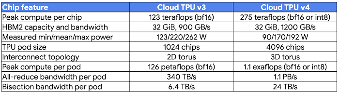 Cloud TPU v4 pods.jpg