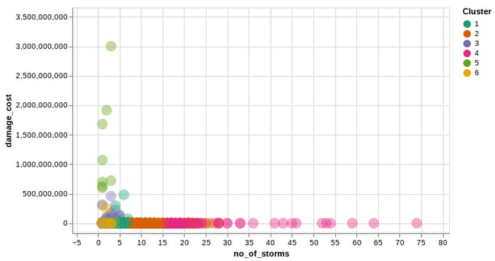 https://storage.googleapis.com/gweb-cloudblog-publish/images/Clusters_of_Zip_codes.max-700x700.jpg