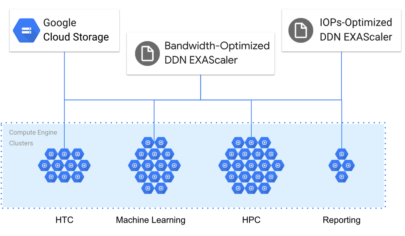 Soluzioni HPC ad alte prestazioni: storage, cloud e AI - E4