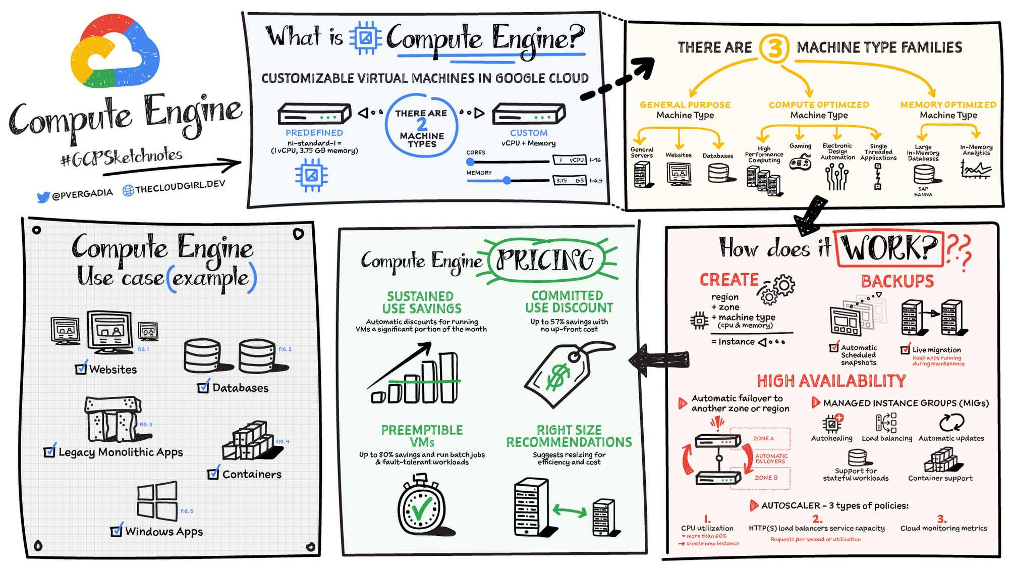 https://storage.googleapis.com/gweb-cloudblog-publish/images/Compute_h.max-2000x2000.jpeg