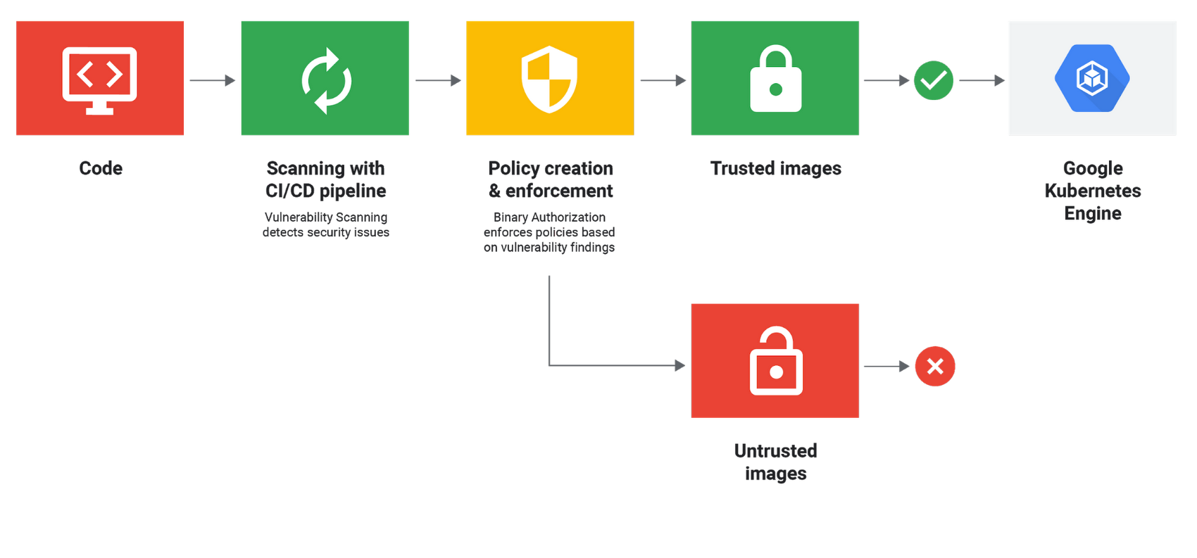 Create policy. Vulnerability Scanner pt. Vulnerability Scanner icon.