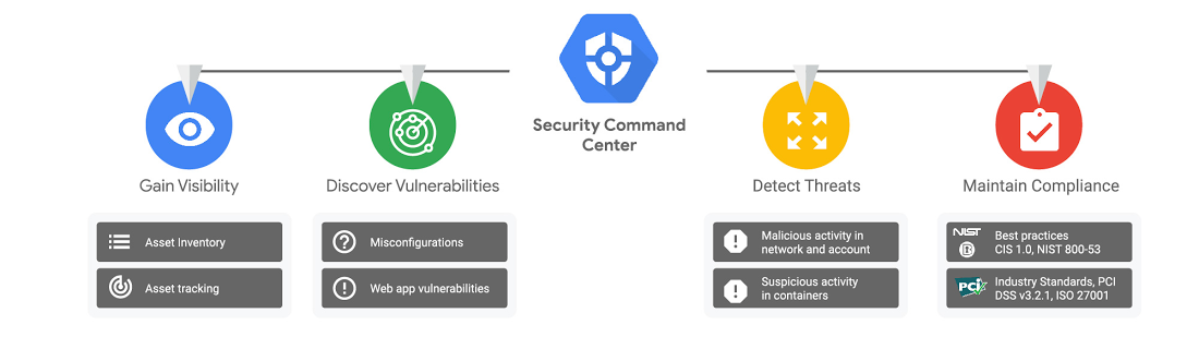 https://storage.googleapis.com/gweb-cloudblog-publish/images/Container_Threat_Detection.max-1100x1100.jpg