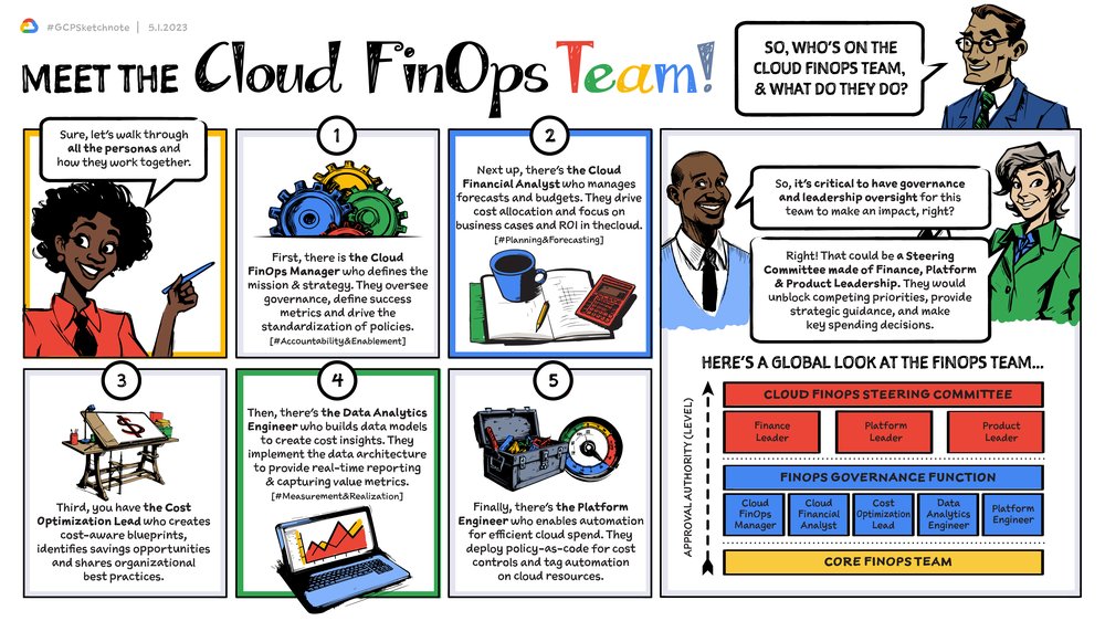 Copy of 02 Meet the Cloud FinOps Team - Web