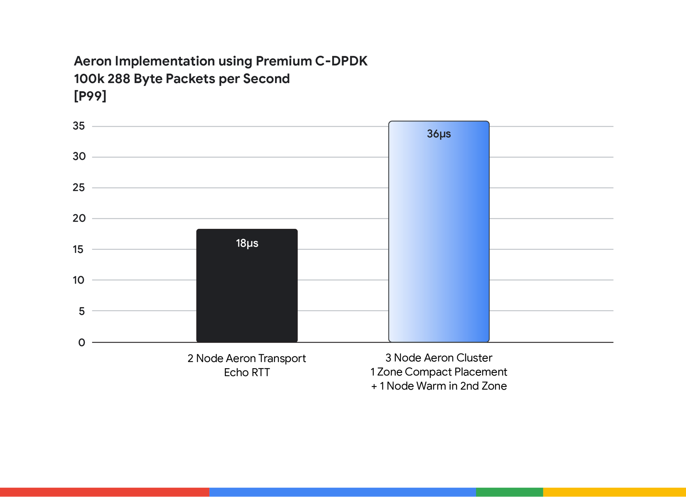 https://storage.googleapis.com/gweb-cloudblog-publish/images/Copy_of_Copy_of_Figure_1.max-2200x2200.png