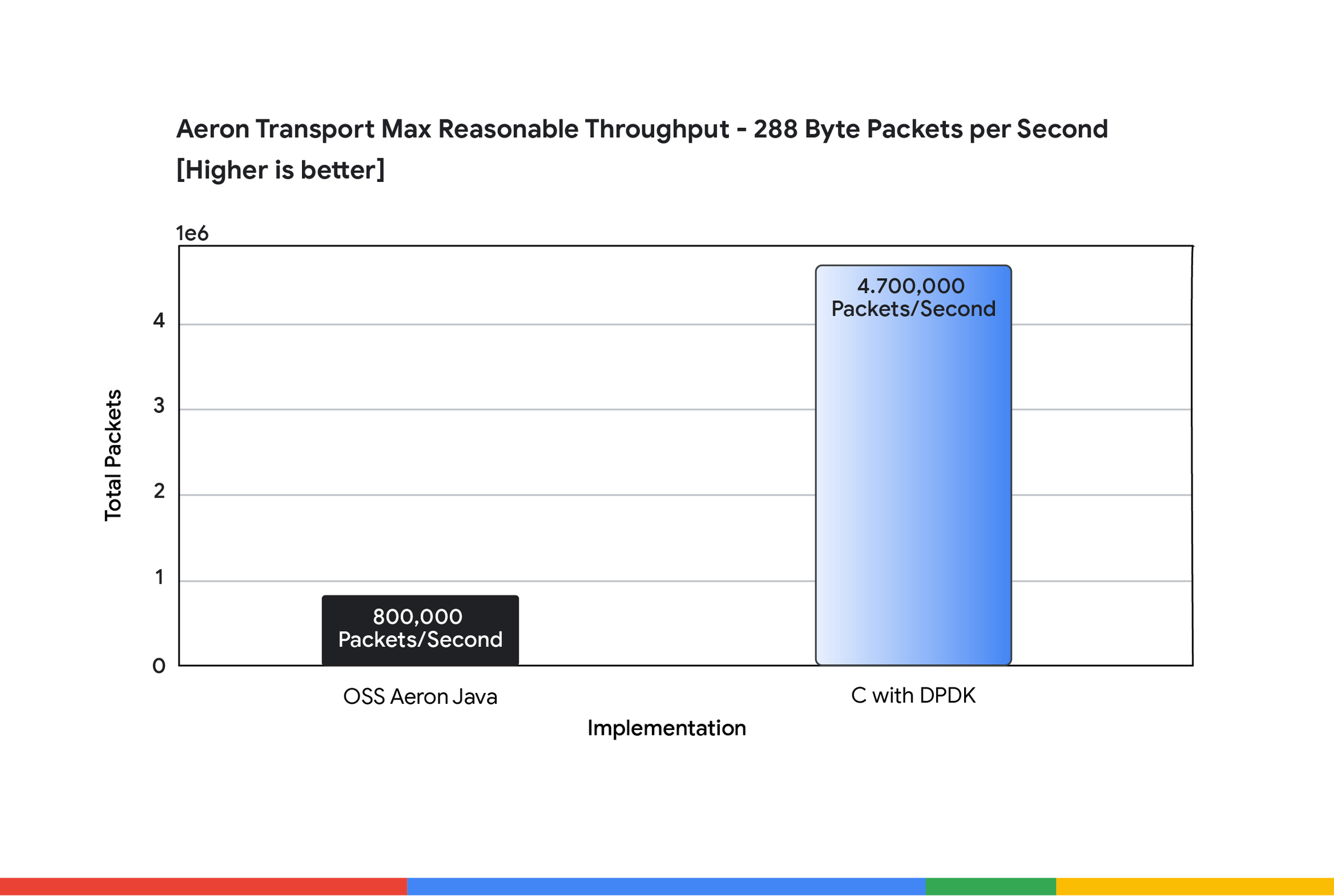 https://storage.googleapis.com/gweb-cloudblog-publish/images/Copy_of_Copy_of_Figure_2.max-2200x2200.png