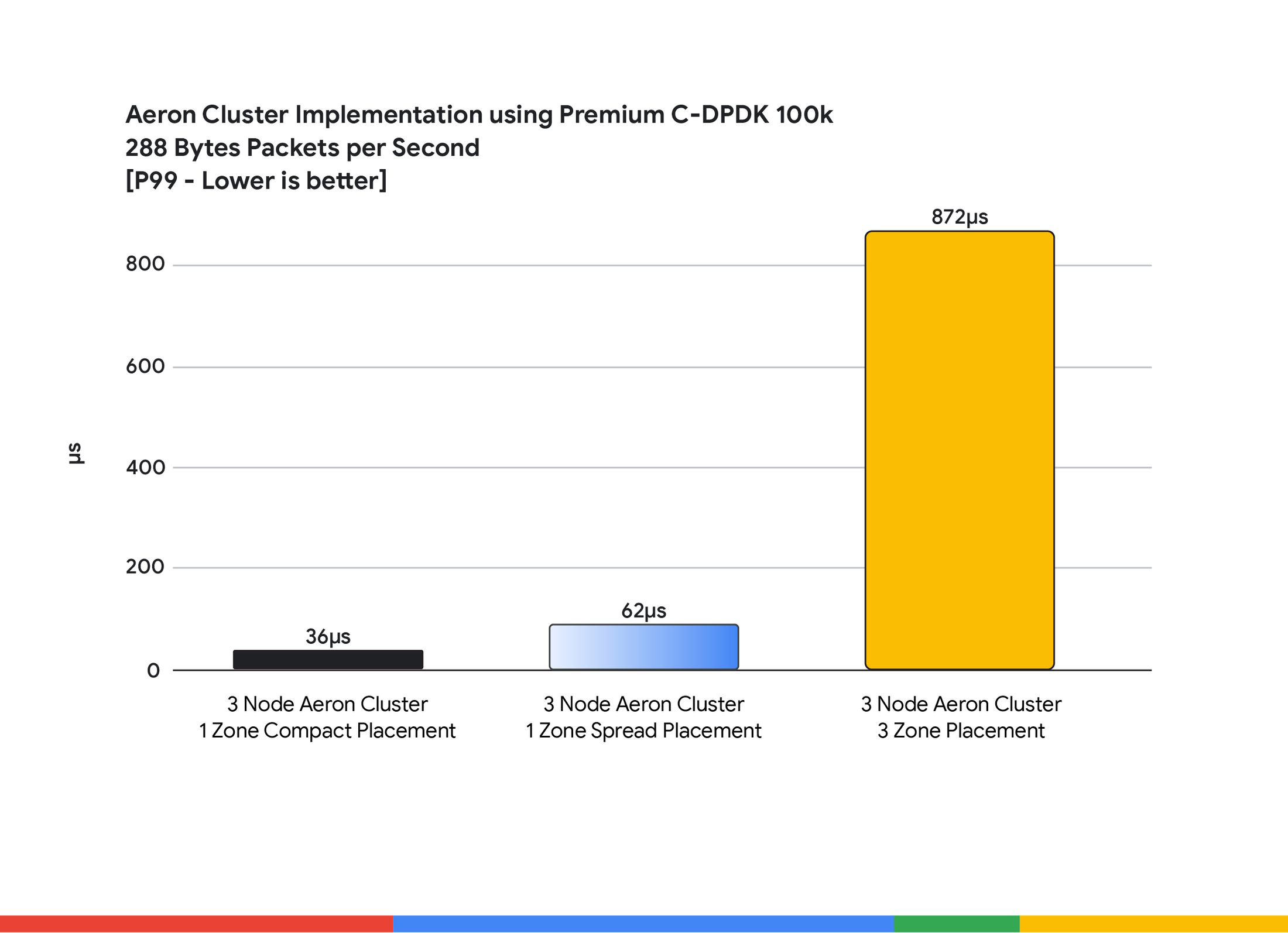 https://storage.googleapis.com/gweb-cloudblog-publish/images/Copy_of_Copy_of_Figure_3.max-2200x2200.png