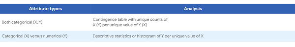 https://storage.googleapis.com/gweb-cloudblog-publish/images/Correlation_analysis_-_Qualitative_Analysis.max-600x600.jpg