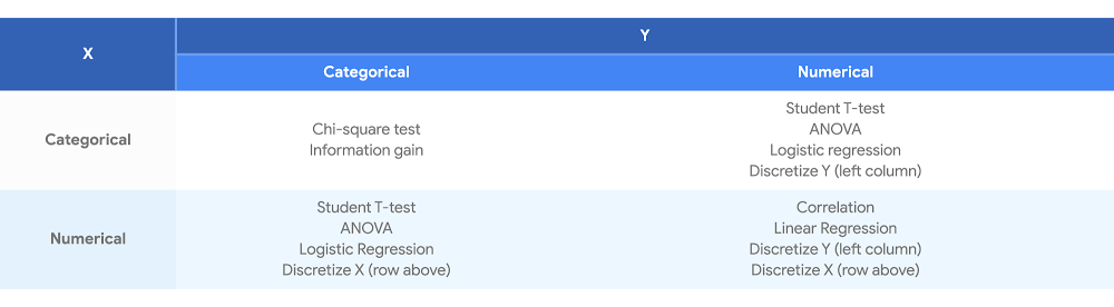 https://storage.googleapis.com/gweb-cloudblog-publish/images/Correlation_analysis_-_Quantitative_Analys.max-1000x1000.jpg