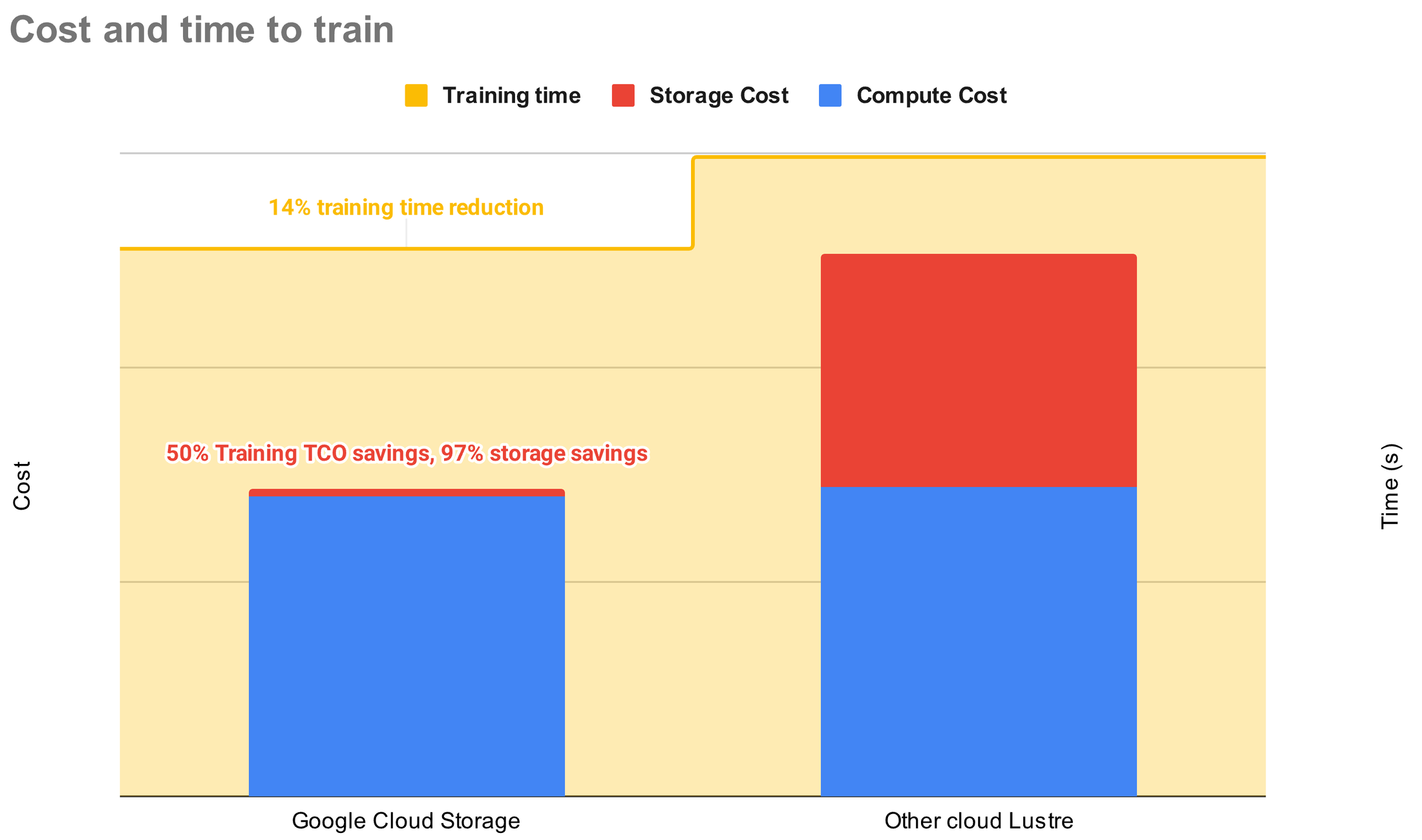 https://storage.googleapis.com/gweb-cloudblog-publish/images/Cost_Time_To_Train.max-2200x2200.png