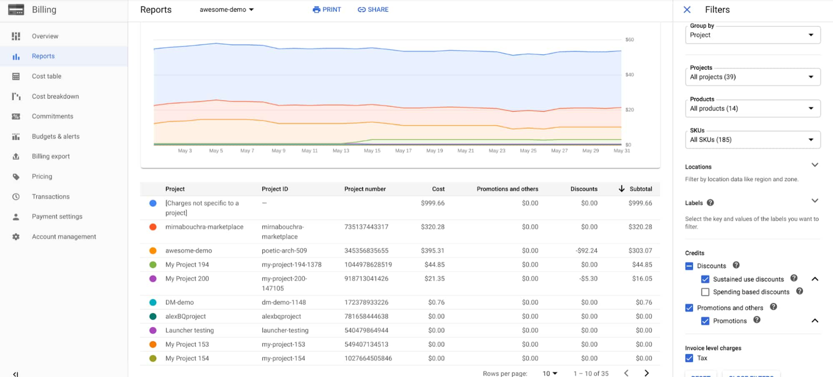 優れた分析機能とシンプルな請求書の提供 Google Cloud Blog