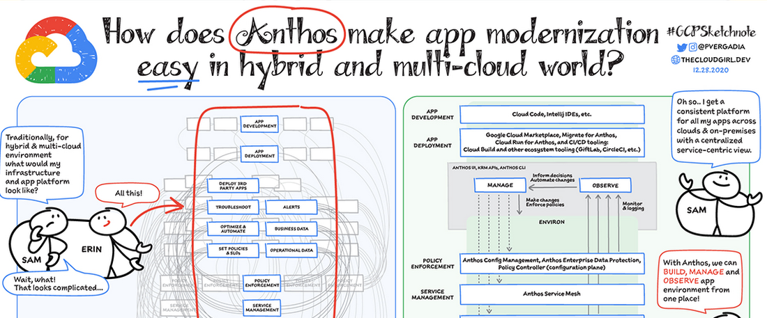 https://storage.googleapis.com/gweb-cloudblog-publish/images/Cover_anthos.0959027519190551.max-1100x1100.png