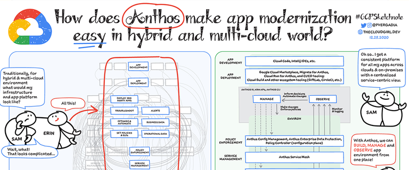 https://storage.googleapis.com/gweb-cloudblog-publish/images/Cover_anthos.max-800x800.png
