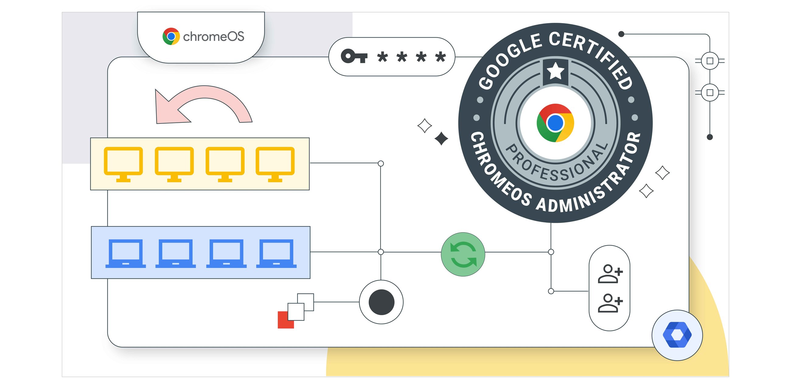 New Professional ChromeOS Administrator certified digital perks