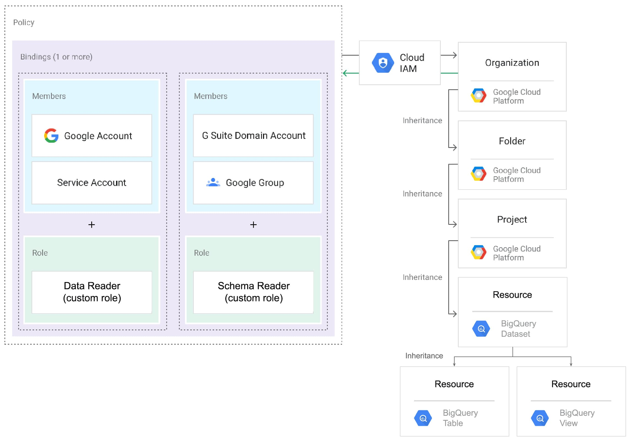 https://storage.googleapis.com/gweb-cloudblog-publish/images/Create_and_assign_Cloud_IAM_roles.max-2200x2200.jpg