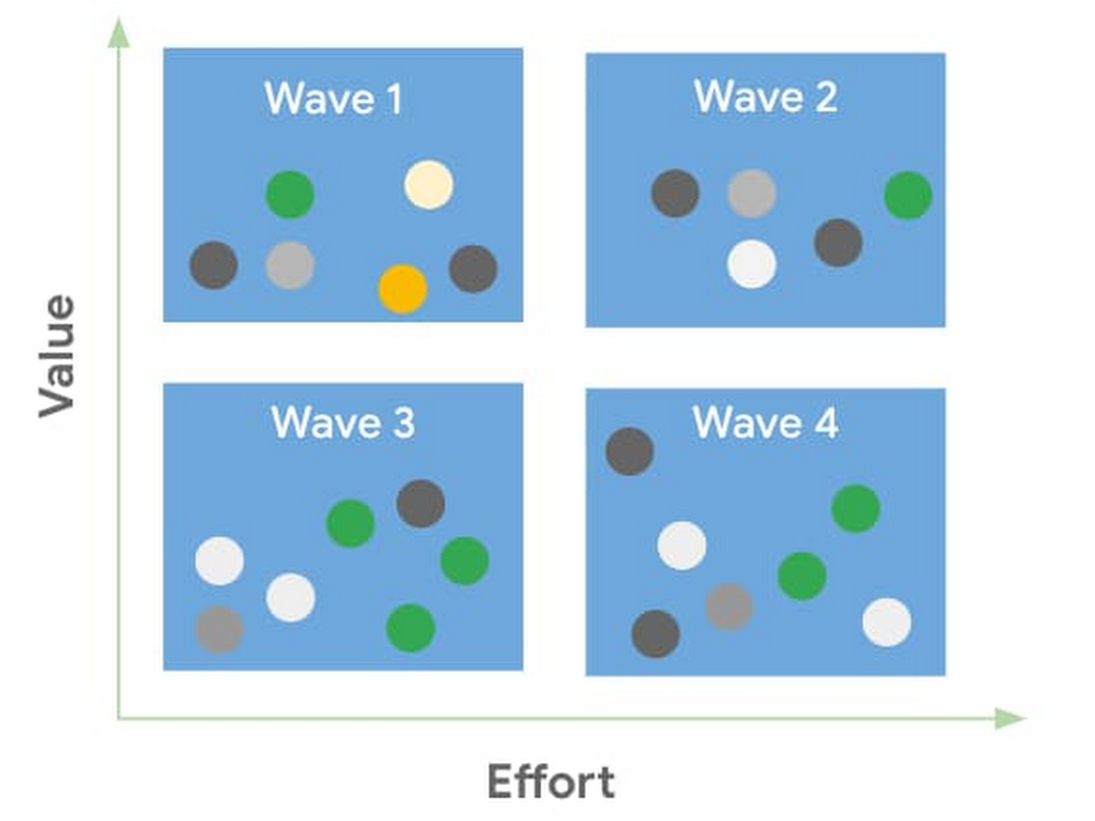 Create cohorts—Group applications.jpg