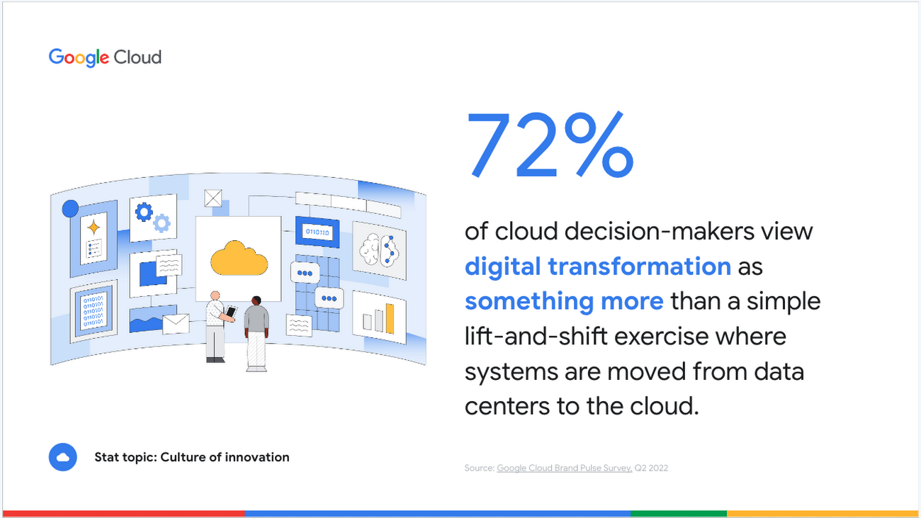 The Google Cloud Platform Ecosystem In 2023