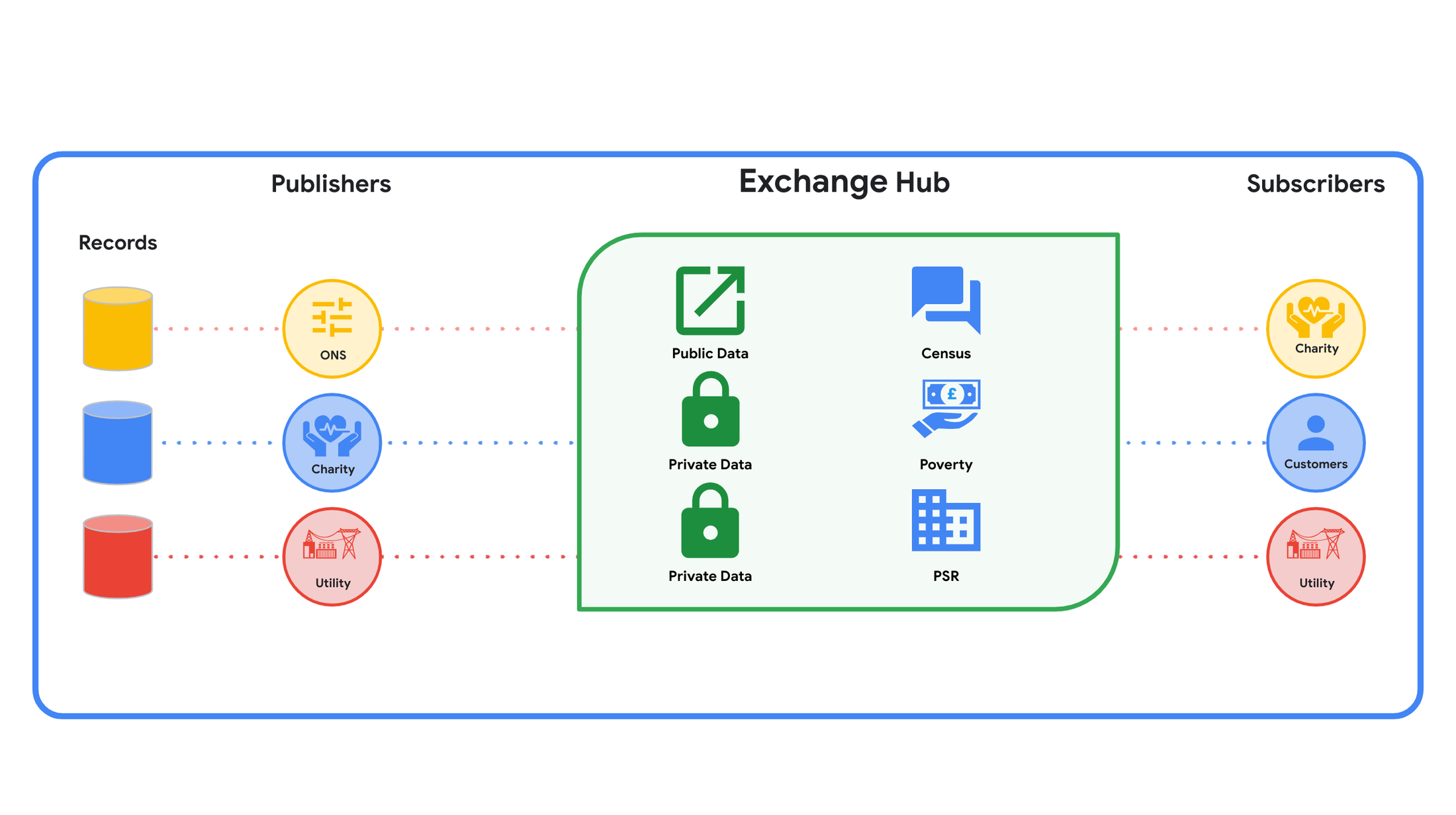 https://storage.googleapis.com/gweb-cloudblog-publish/images/Customer-safeguarding_image_-1_2320x1300_-.max-2200x2200.png