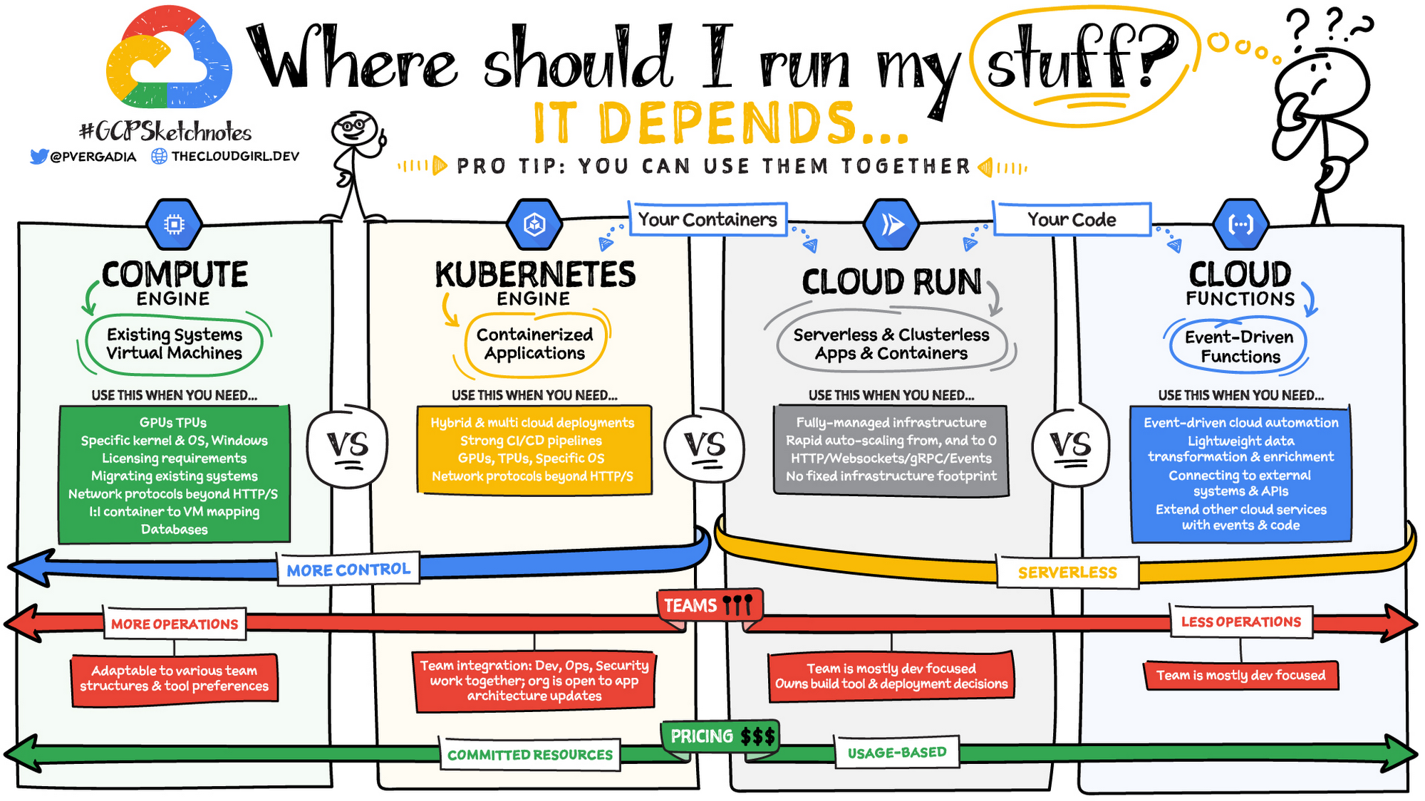 Valid Professional-Cloud-Developer Torrent