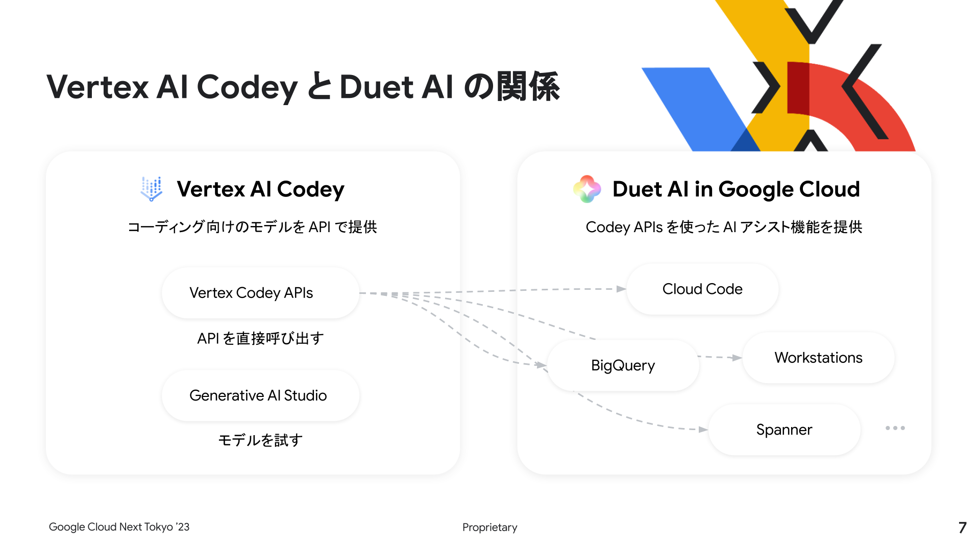 https://storage.googleapis.com/gweb-cloudblog-publish/images/D2-APP-01_-_Google_Cloud___Next_23_Tokyo_S.max-2000x2000.png