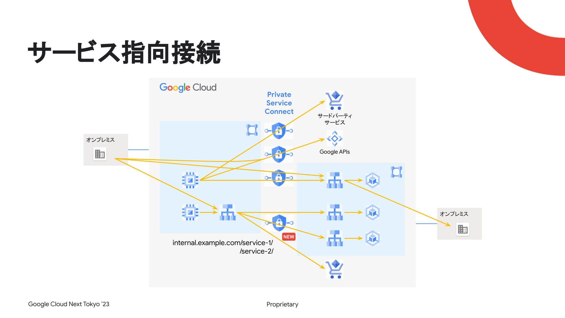 https://storage.googleapis.com/gweb-cloudblog-publish/images/D2-INF-03_-_Google_Cloud___Next_23_Tokyo_D.max-2000x2000.png