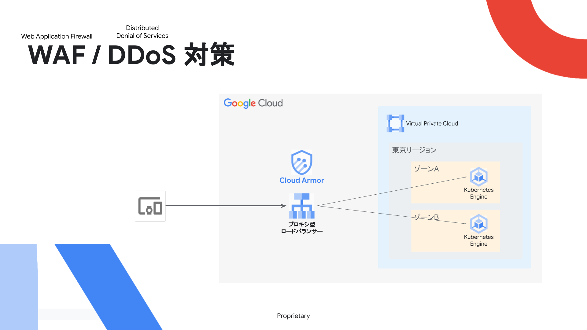 https://storage.googleapis.com/gweb-cloudblog-publish/images/D2-INF-03_-_Google_Cloud___Next_23_Tokyo_D.max-2000x2000_YKS6d8M.png