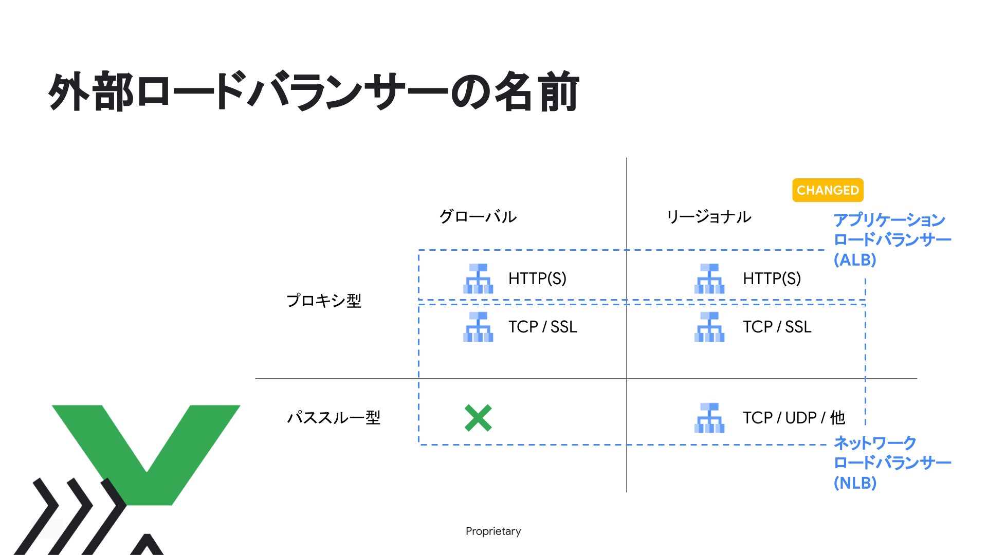 https://storage.googleapis.com/gweb-cloudblog-publish/images/D2-INF-03_-_Google_Cloud___Next_23_Tokyo_D.max-2000x2000_vRo1M0H.png