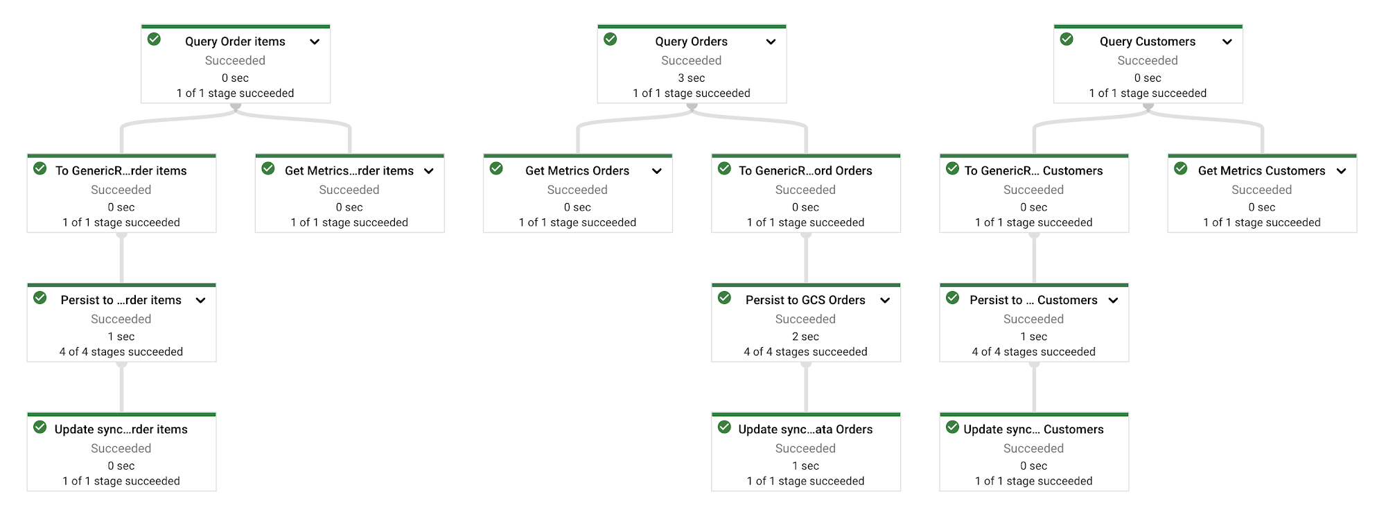 Why you should be using Flex templates for your Dataflow deployments