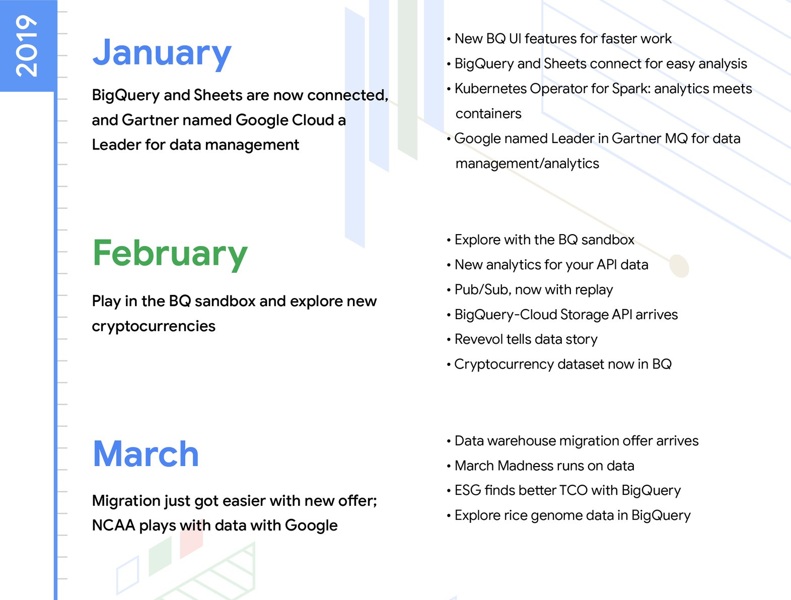 http://storage.googleapis.com/gweb-cloudblog-publish/images/DA_Timeline-01.max-2120x1192.jpg