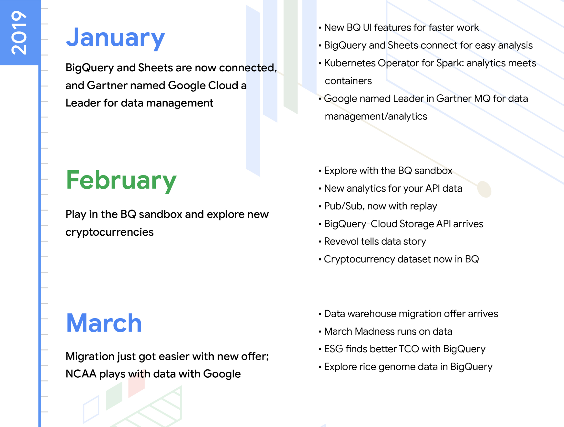 Cloud Data Analytics Year In Review 19 Google Cloud Blog