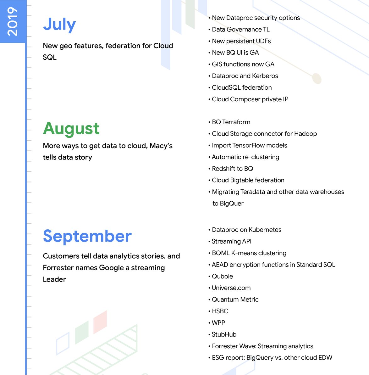 http://storage.googleapis.com/gweb-cloudblog-publish/images/DA_Timeline-03.max-2120x1192.jpg