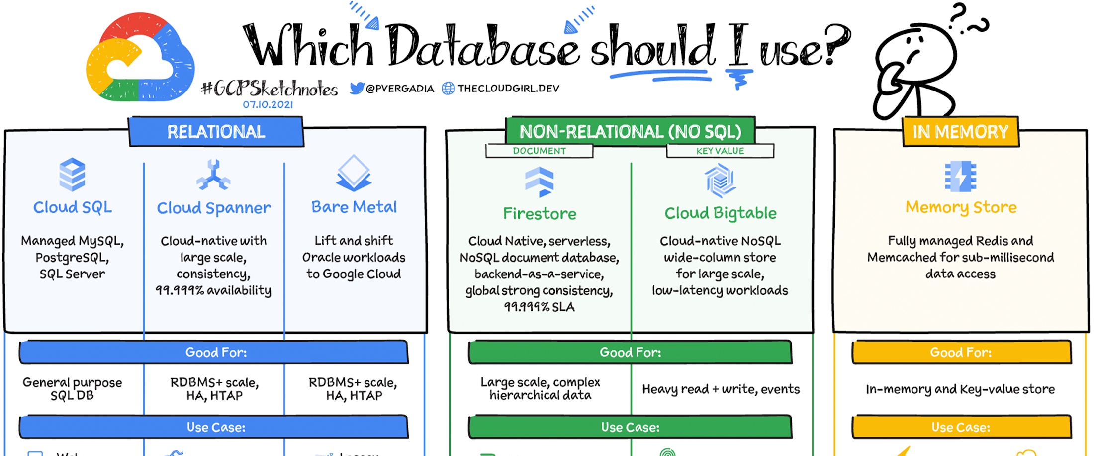 free relational database cloud free relational database cloud