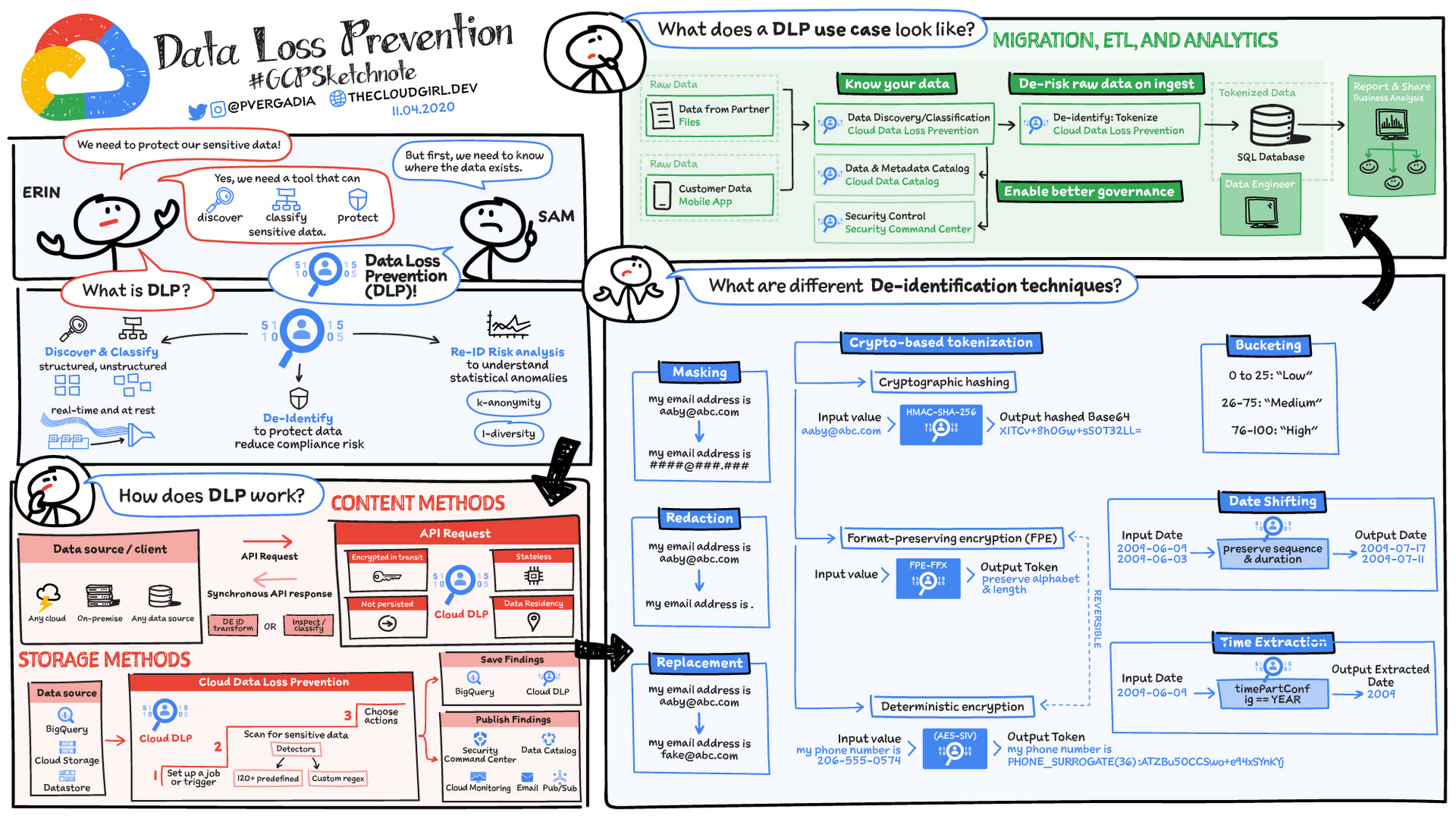 https://storage.googleapis.com/gweb-cloudblog-publish/images/DLP_Overview.max-2000x2000.jpg