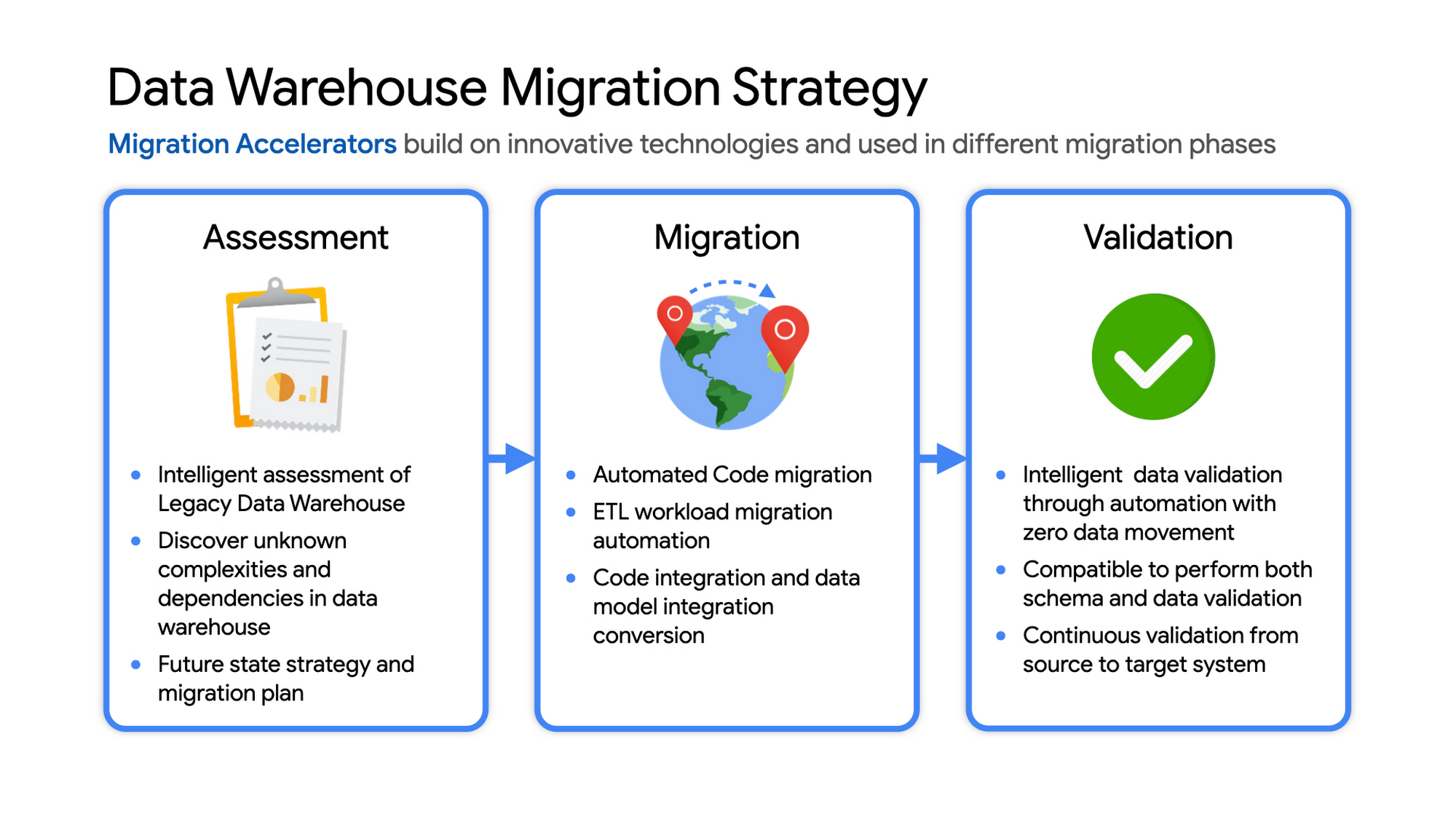 Free Course: Modernizing Data Lakes and Data Warehouses with GCP em  Português Brasileiro from Google Cloud