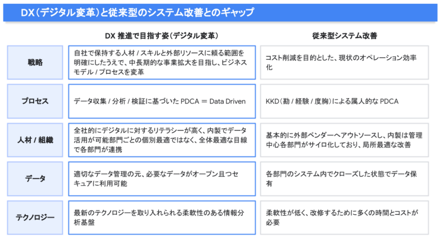 https://storage.googleapis.com/gweb-cloudblog-publish/images/DX1.max-1500x1500.png