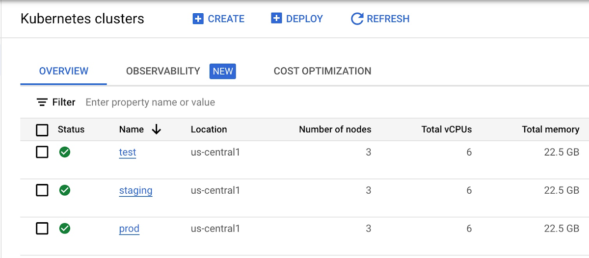 https://storage.googleapis.com/gweb-cloudblog-publish/images/D_secure_CICD_pipeline.max-1200x1200.jpg