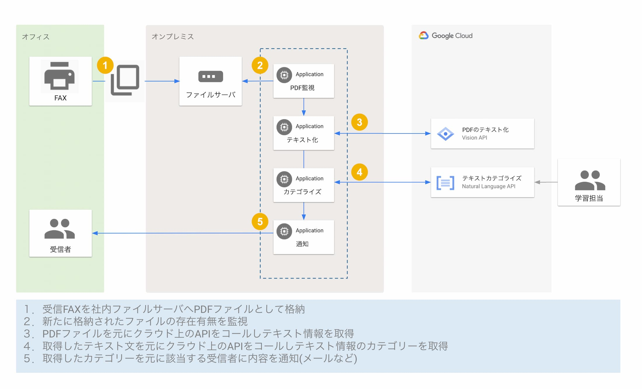 リストラで勝つ！ ニッポン企業の生き残り戦略/実業之日本社/大和総研 ...